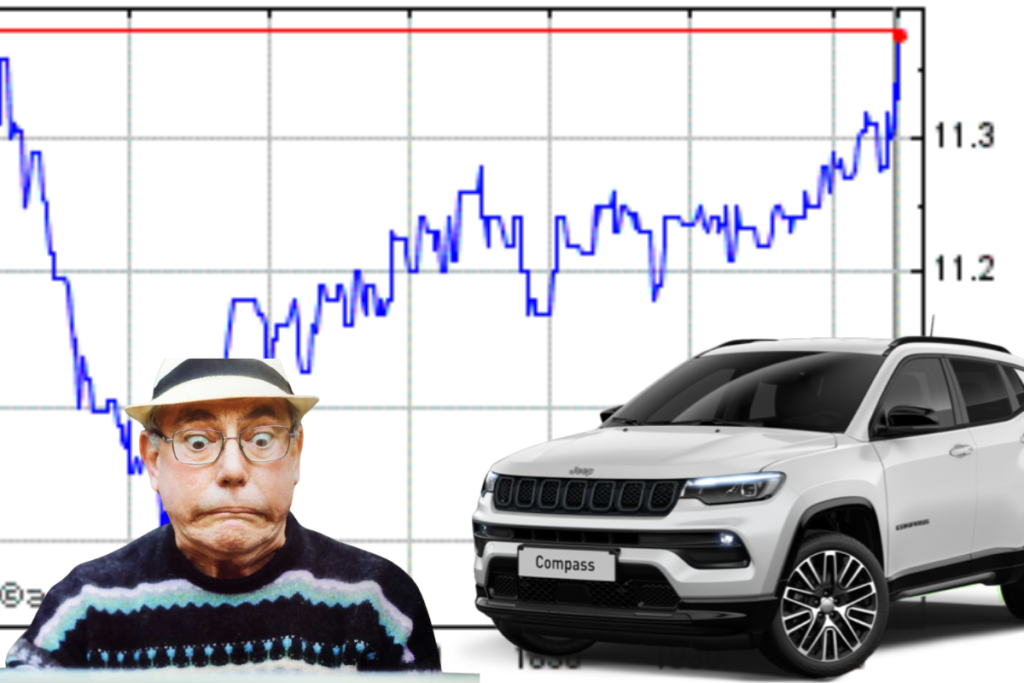compass share price uk